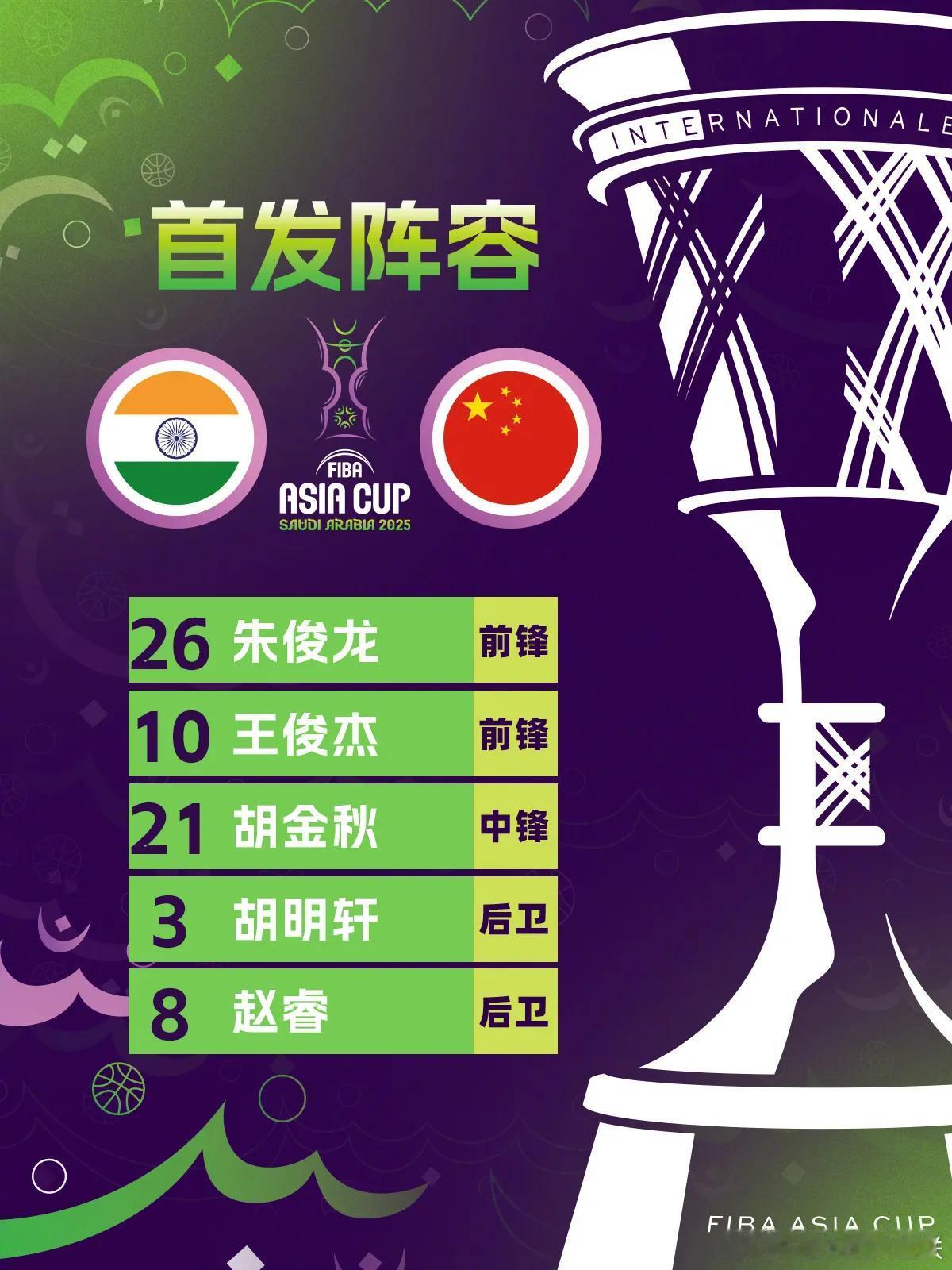 印度队对抗太差，赵睿直接造犯规，胡明轩王俊杰得分太容易


印度内线有高度，但篮