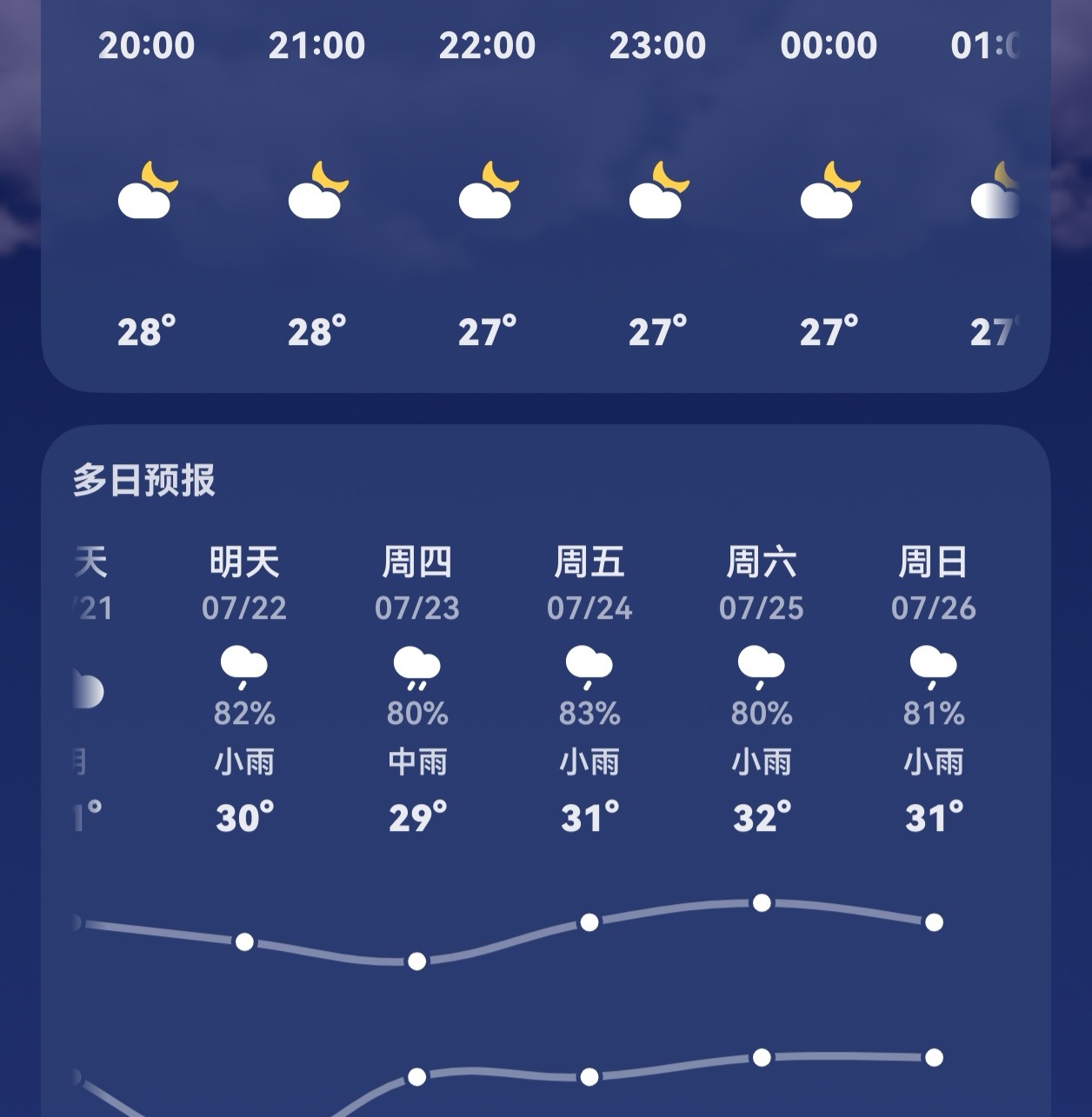 七月有一半都在🌧️