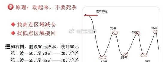 外围科技都在暴力反弹，棒子16%，小日子5.58%，今天缅A也会“高开”，但要牢
