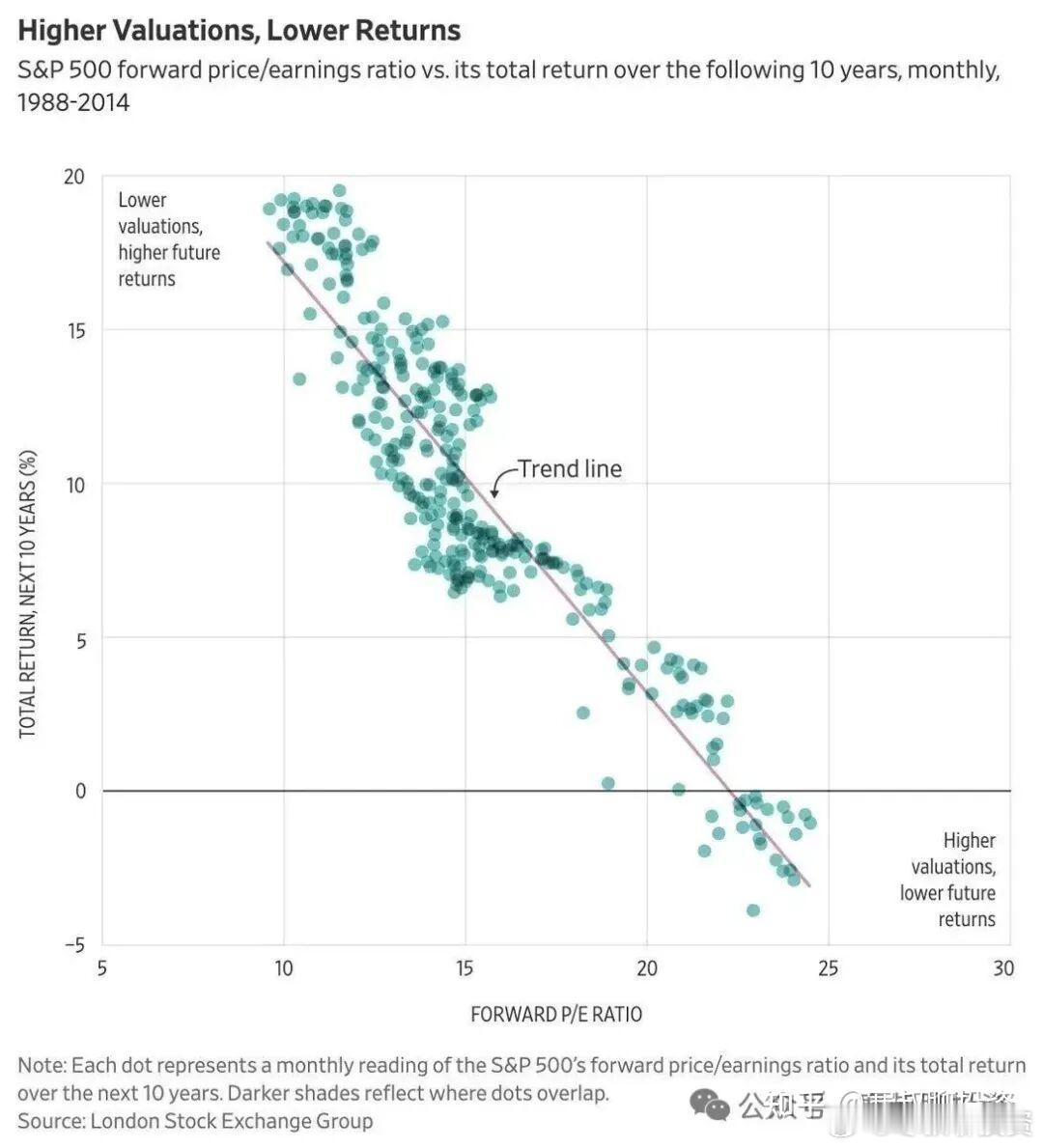 在“失去的十年”中寻找确定性我们在这篇文章市盈率重回 2000 年巅峰，我们离泡