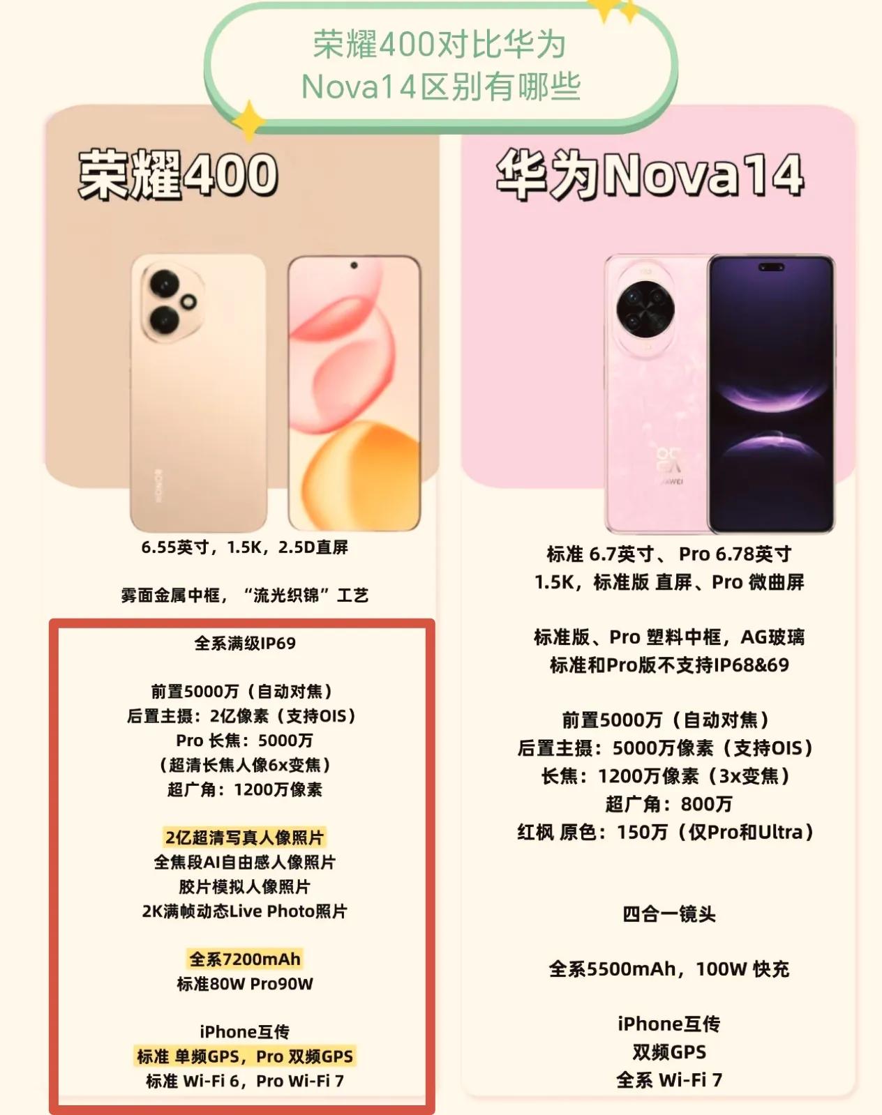 果不其然！华为和荣耀终究是避免不了这场中端神机的争夺战[捂脸]
其实仅从硬件层面