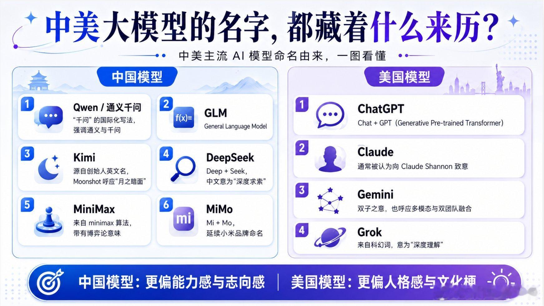 【中美大模型名字大PK，哪个更懂你的心？🤔】原来很多 AI 模型名，不只是品牌