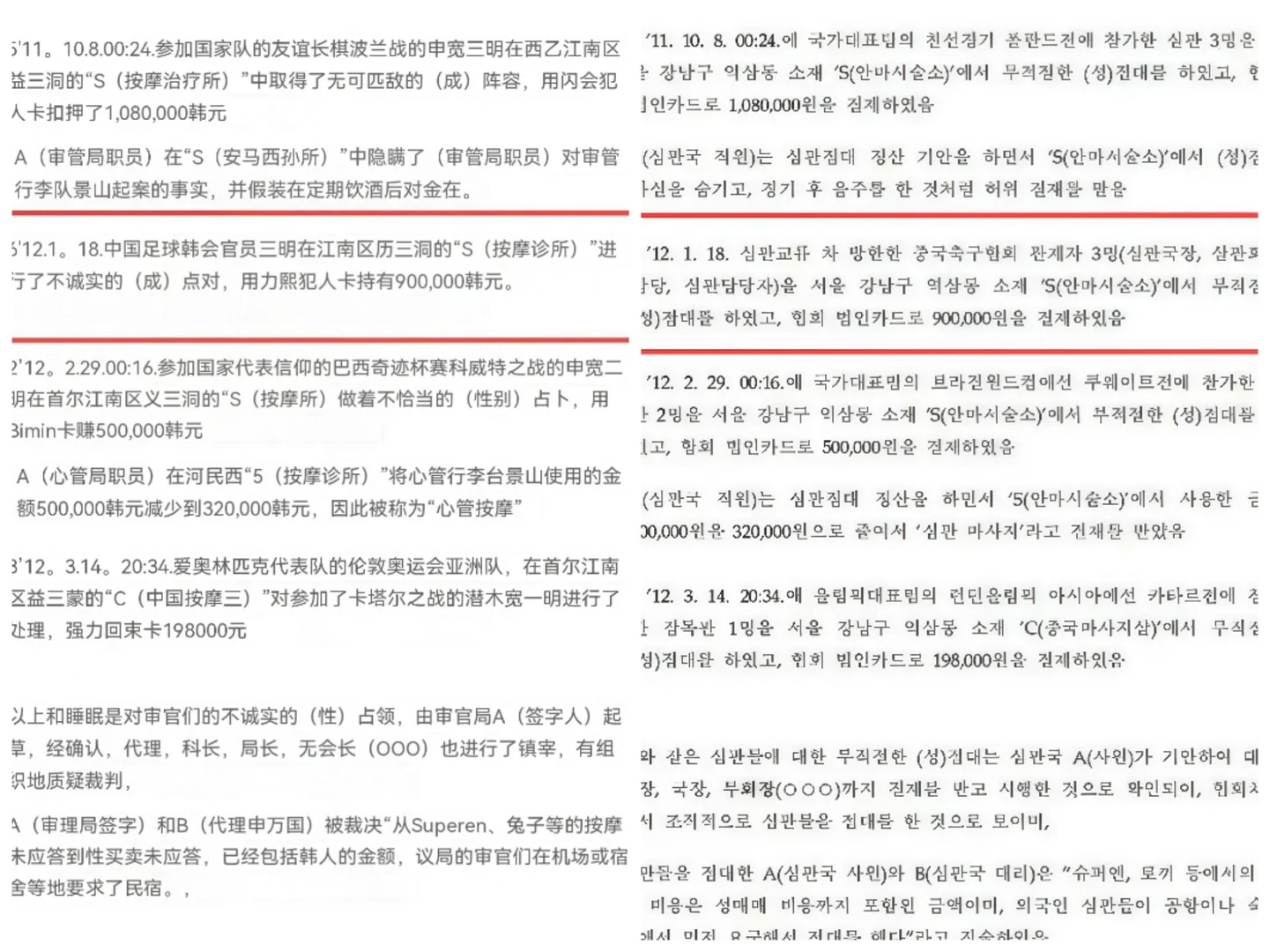 韩国被曝性贿赂3名中国足协人士 尘封多年的韩国足协旧调查报告被再度曝光，足坛历史
