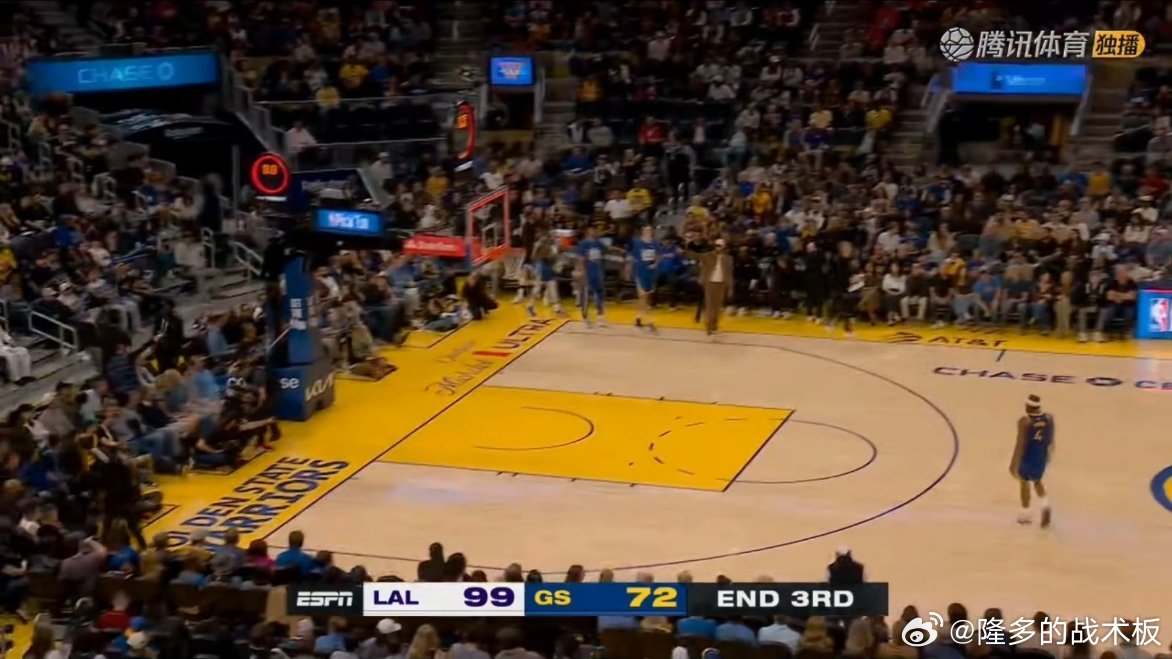 三节领先勇士27分，主力差不多可以歇了，正好明天还有背靠背湖人vs勇士