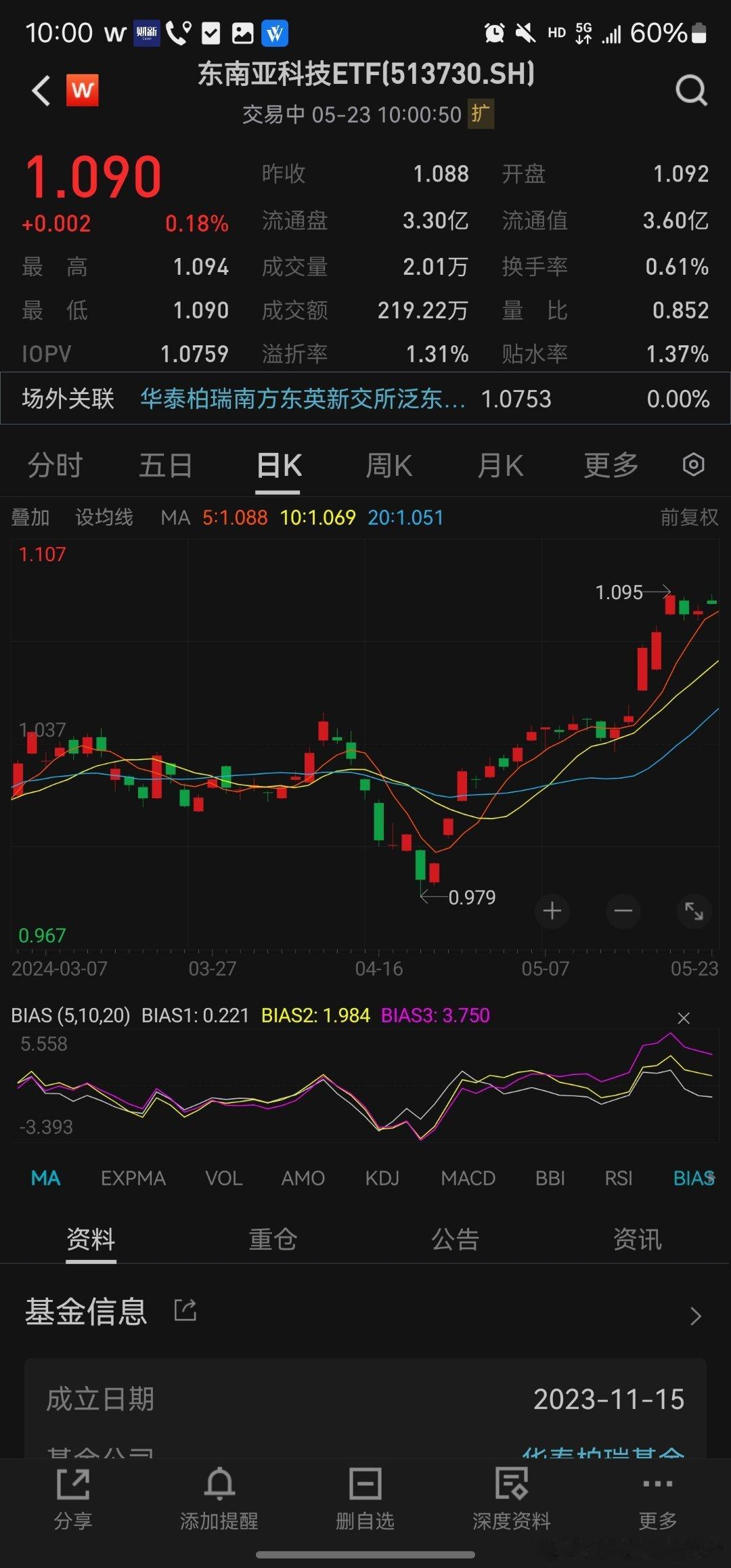 东南亚科技etf新高了，大家知道下，这个东南亚基里面，没有越南，最近越南发生的事