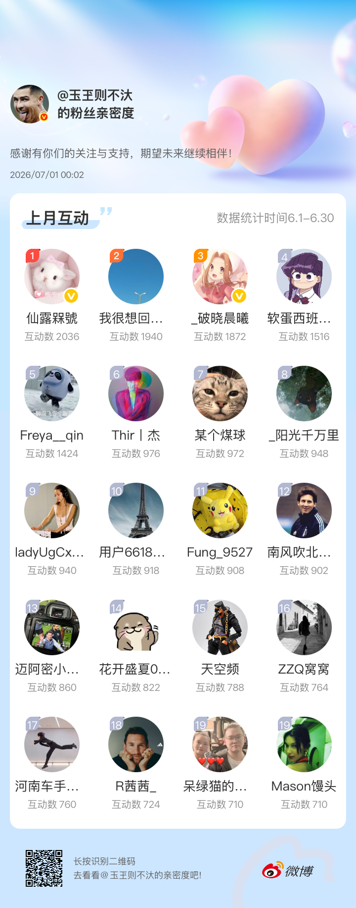 感谢有你们的陪伴与支持，期望未来继续相伴～网页链接微博亲密度粉丝亲密度