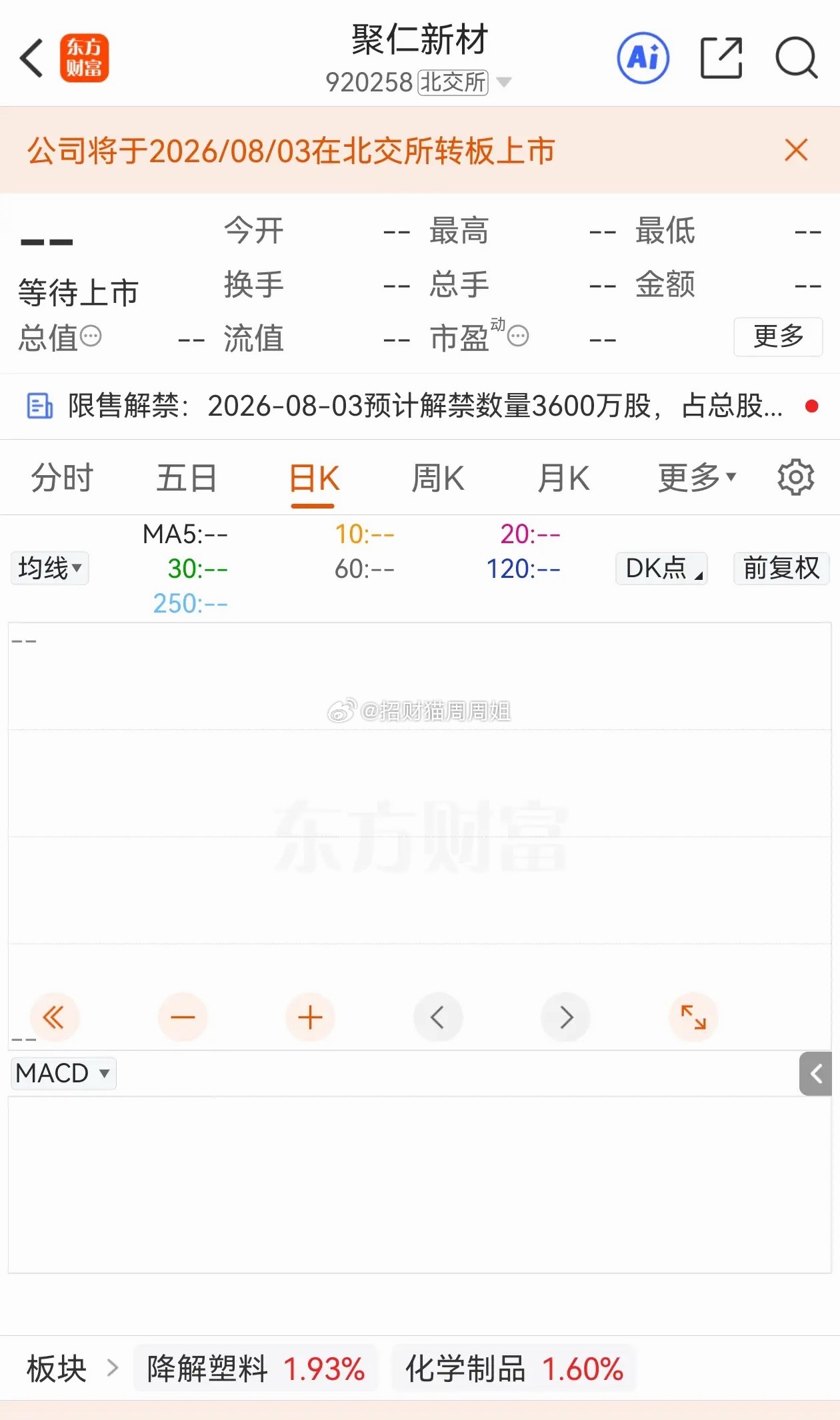 北交所聚仁科技下周一上市交易，首日价格趣味投票聚仁科技将于下周一在北交所上市交易