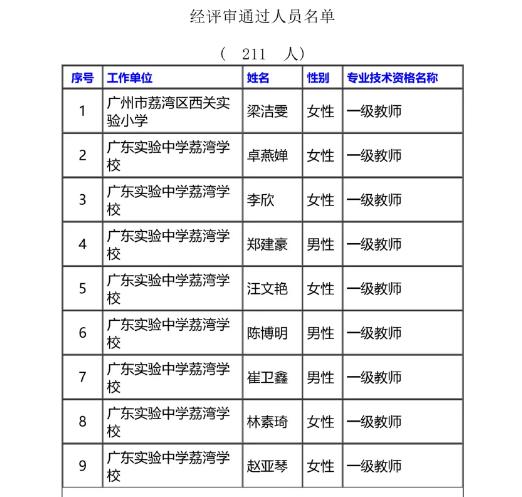 2025年度广州市荔湾区一级教师职称评审通过人员公示名单公示！共211名优秀教师