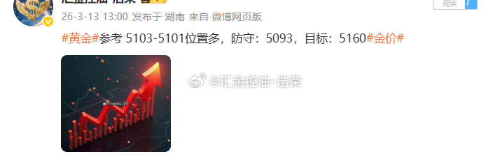 黄金5103位置多，最高上涨至5111位置浮盈80个点未出现，行情下跌至5093