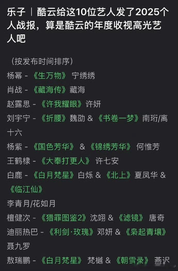 明星酷云2025战报，95生就两个王鹤棣敖瑞鹏