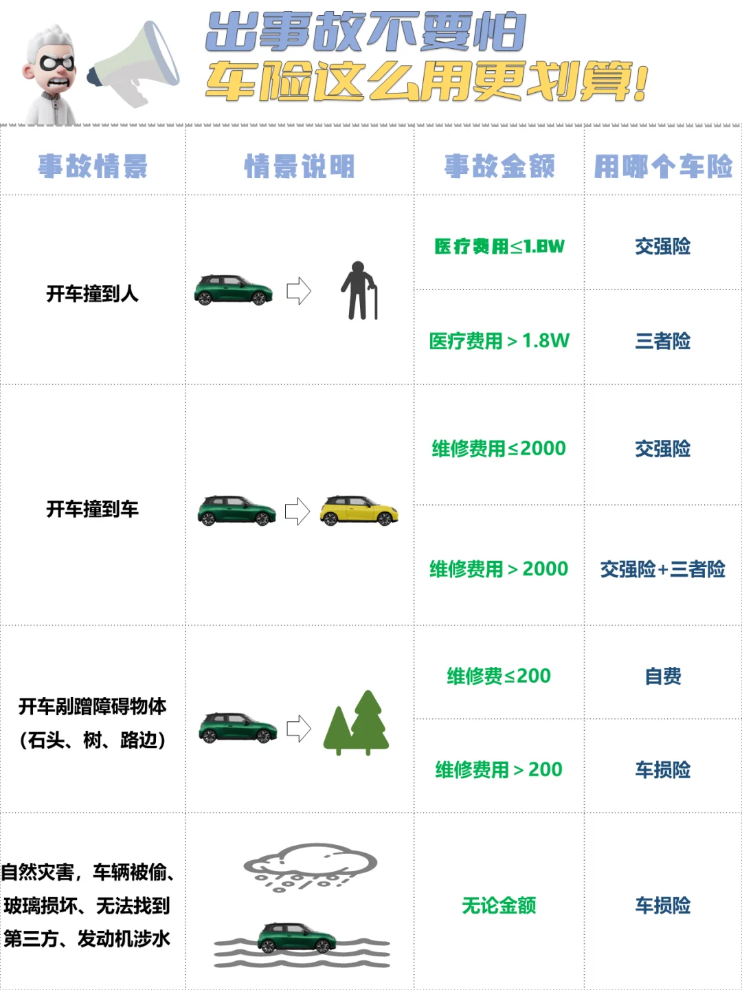 🚗车险大揭秘！一文读懂，划算省心去投保！🛡