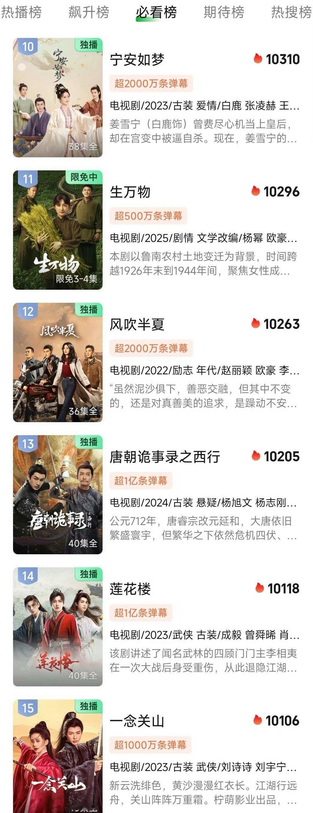 观暑假档有感，作品口碑一旦大面积发酵开来热度/票房真的挡都挡不住，生万物开播第四