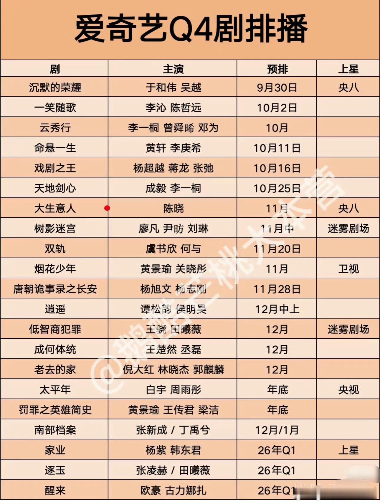 吃瓜🍉：爱奇艺Q4新剧排播，这人准吗？有好多亮点/疑点？！！一：《烟花少年》 