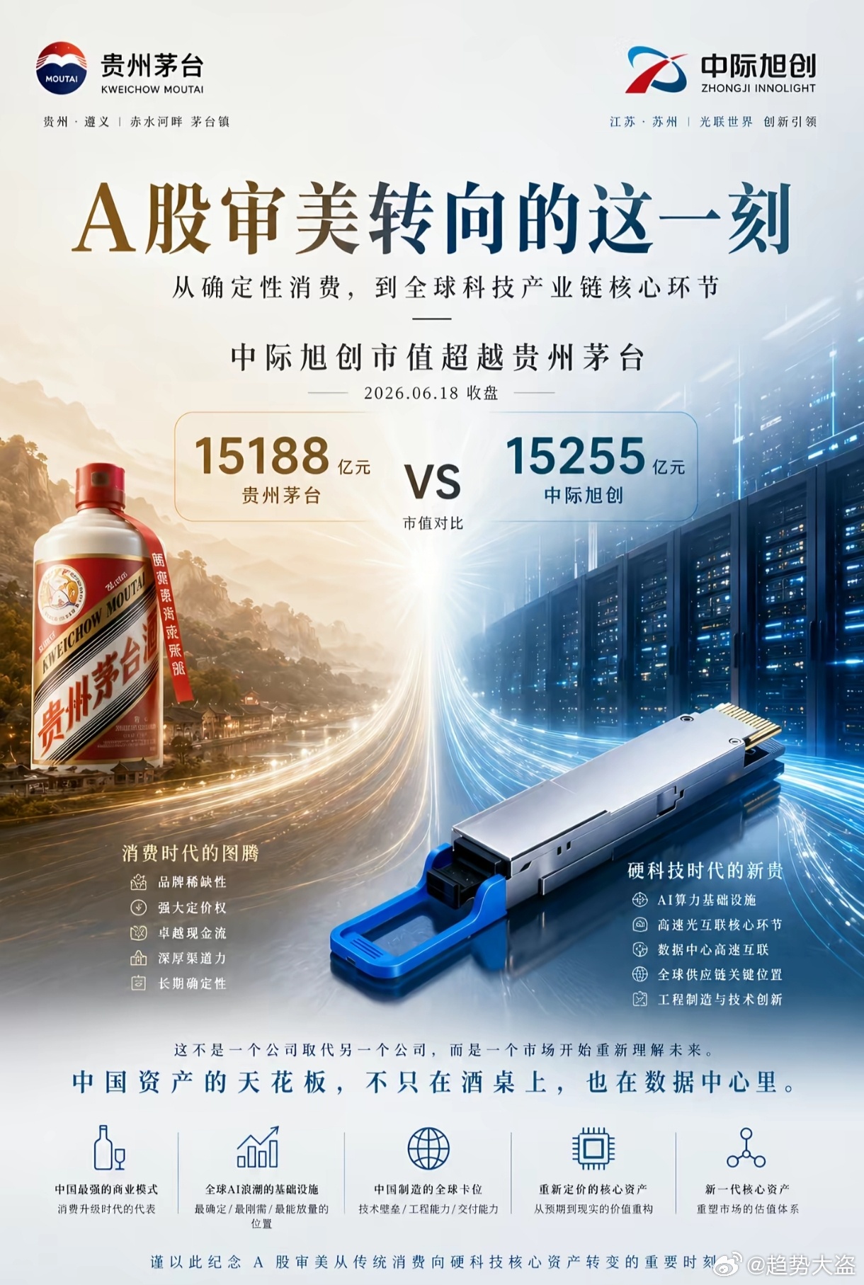 科技没有天花板，后面会有科技公司超越中际。 