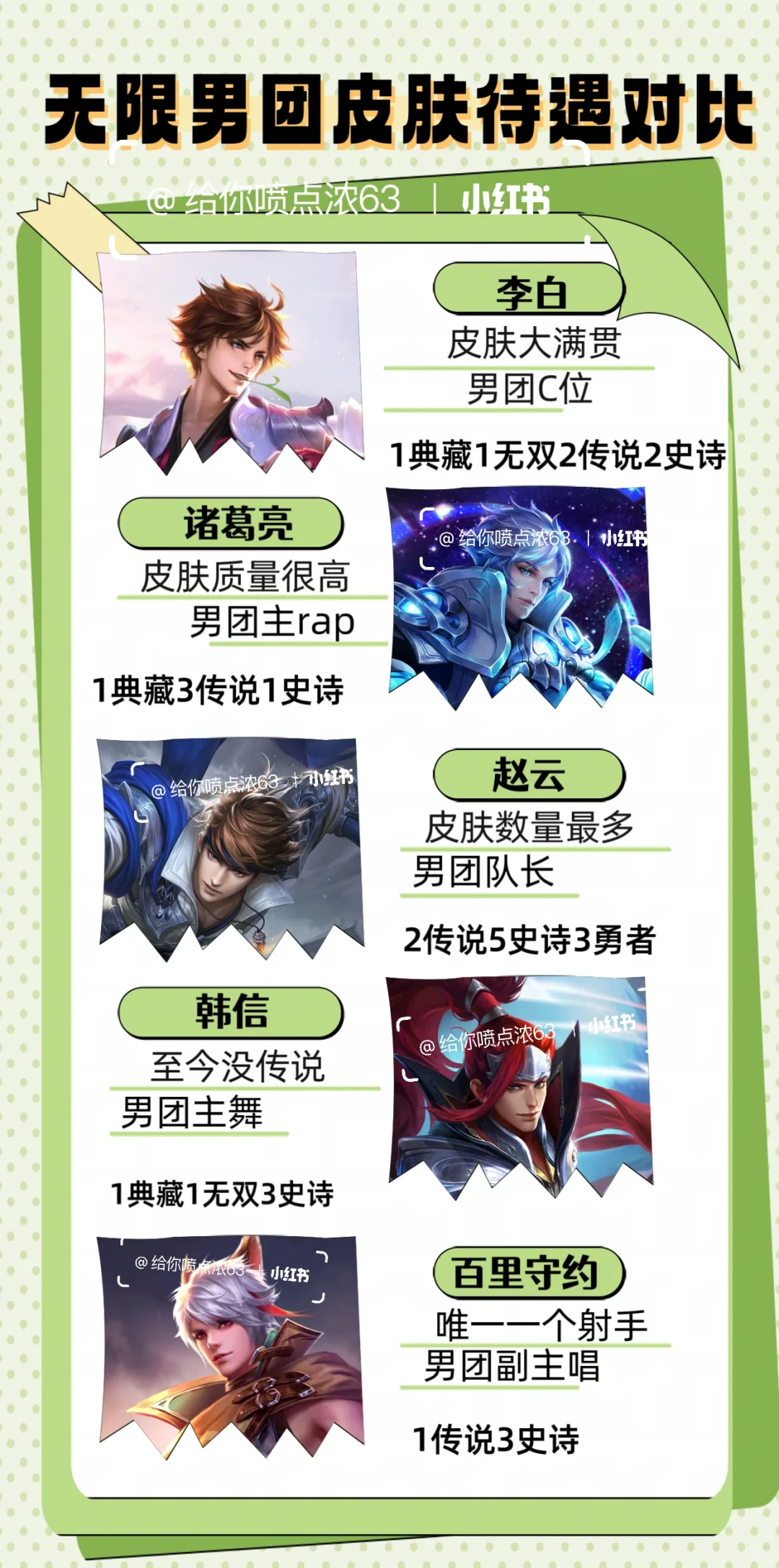 无限男团皮肤待遇对比！谁最好？