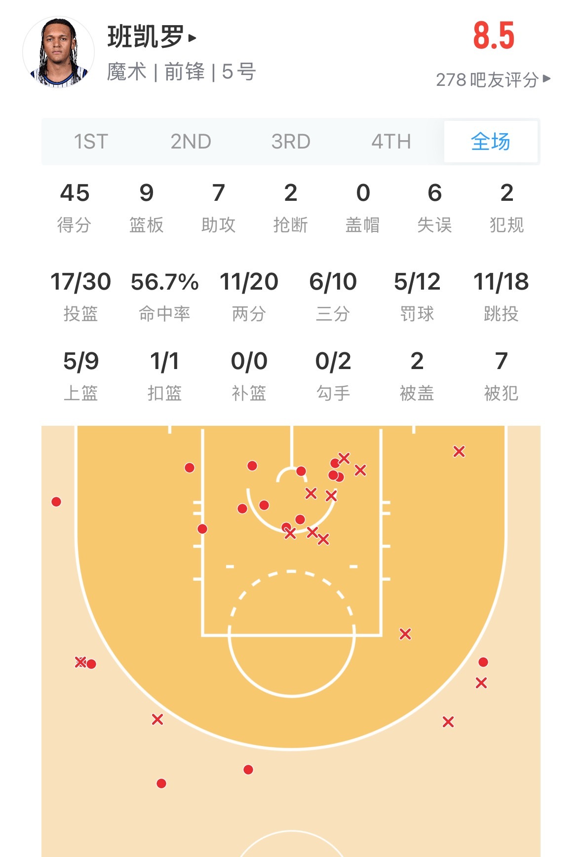 活塞战胜魔术扳回一城 大比分3-2 看看人家两支球队的状元 都很香 nba季后赛