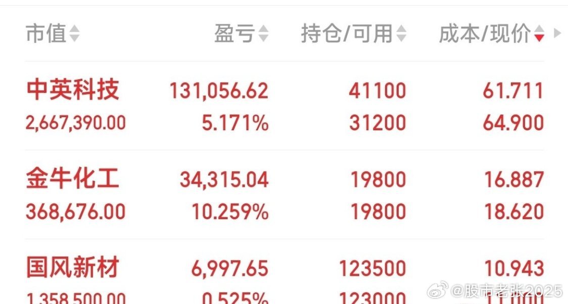 这个盘面见好就收吧金牛化工四板不封，有主力涨停板走货之象，我们也涨停板见好就收。