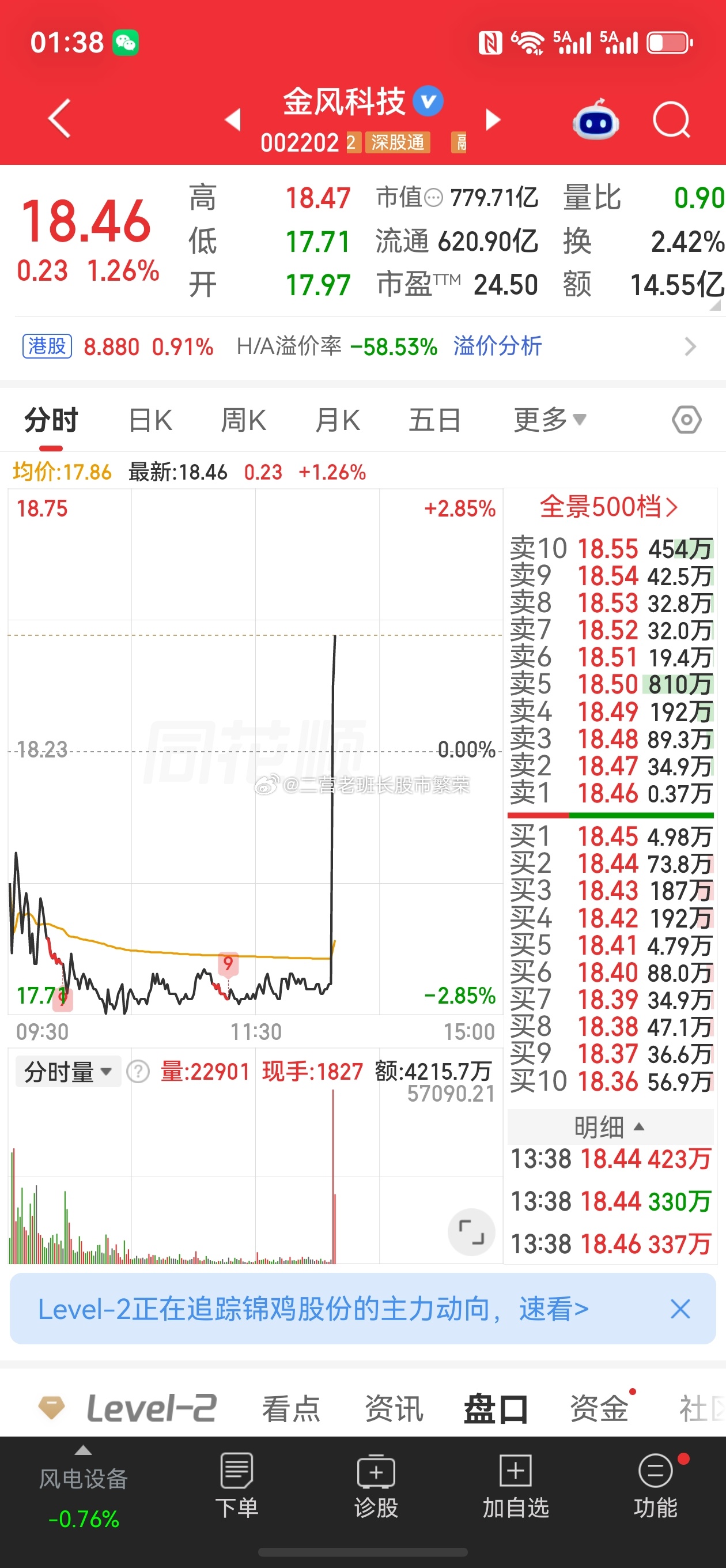 股票微博 金风科技这800亿的盘子也旱地拔葱[费解]啥利好 ​​​