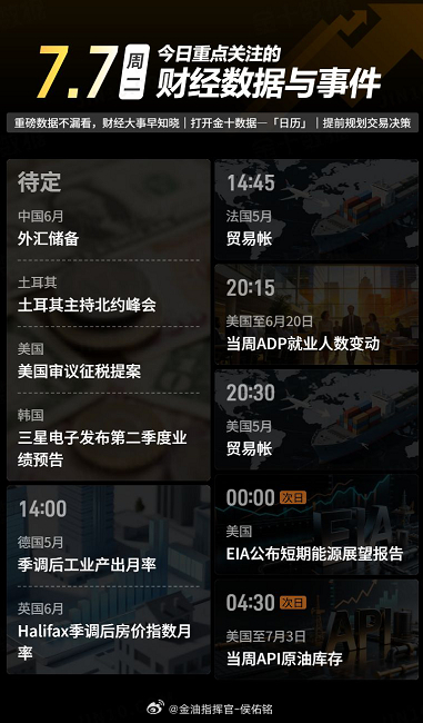 今日重点关注的财经数据与事件：2026年7月7日 周二黄金 金价 金油指挥官-侯