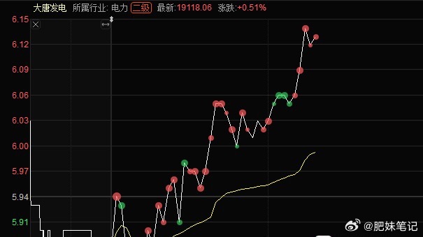 大唐发电601991📈还拿着的，做做减法！ 