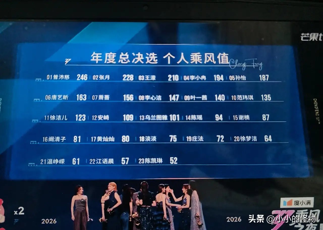 陈瑶没成团浪姐成团名单是不是内定啊每个团三个出道名额李小冉成团我可以接受，最让我