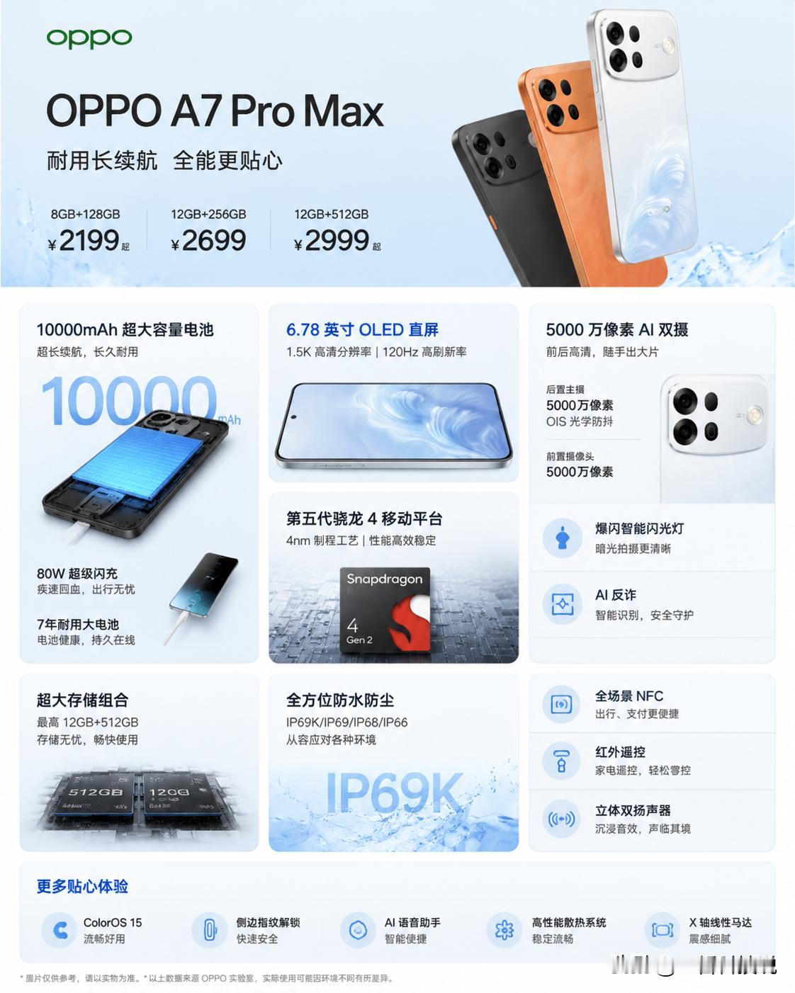 OPPO A7 Pro Max正式发布！10000mAh巨无霸电池杀入中端机，续