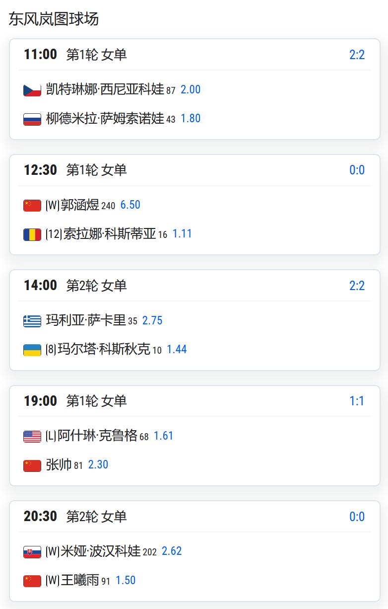 WTA1000赛武汉站，女单第一轮：
持外卡参赛的郭涵煜将对阵12号种子科斯蒂亚