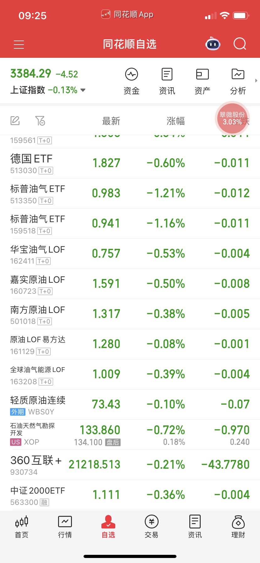 要不要赌大，自己赌吧，我就不指定了。因为我考虑老家伙场外还有很多，去年留下的重仓