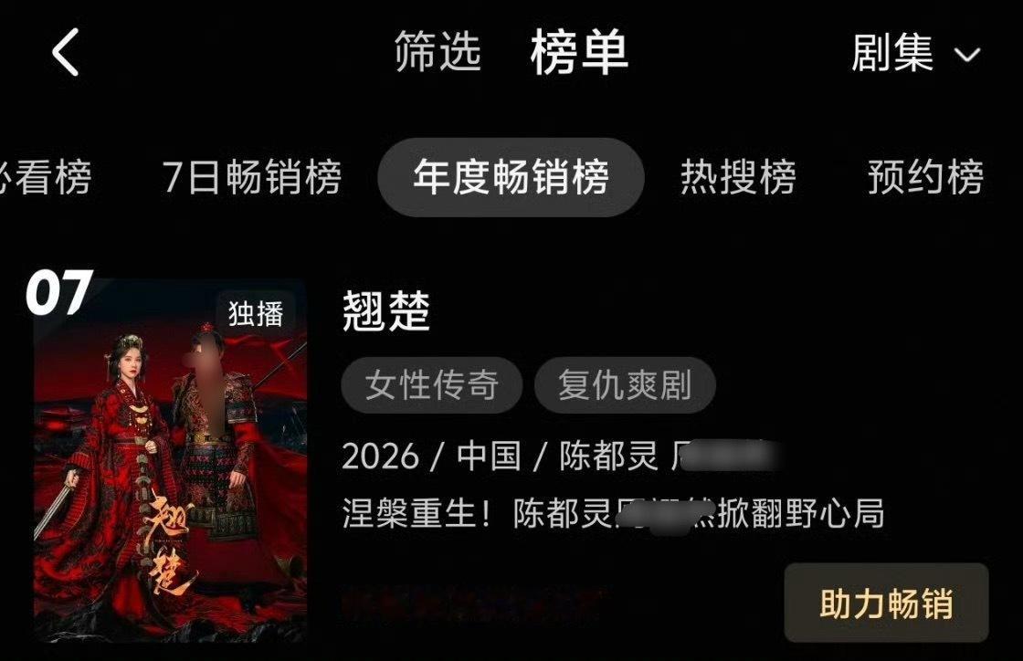 陈都灵 恭喜翘楚进拉新年榜第七‼️灯塔均集突破2800‼️还有9天时间，挂播翘楚