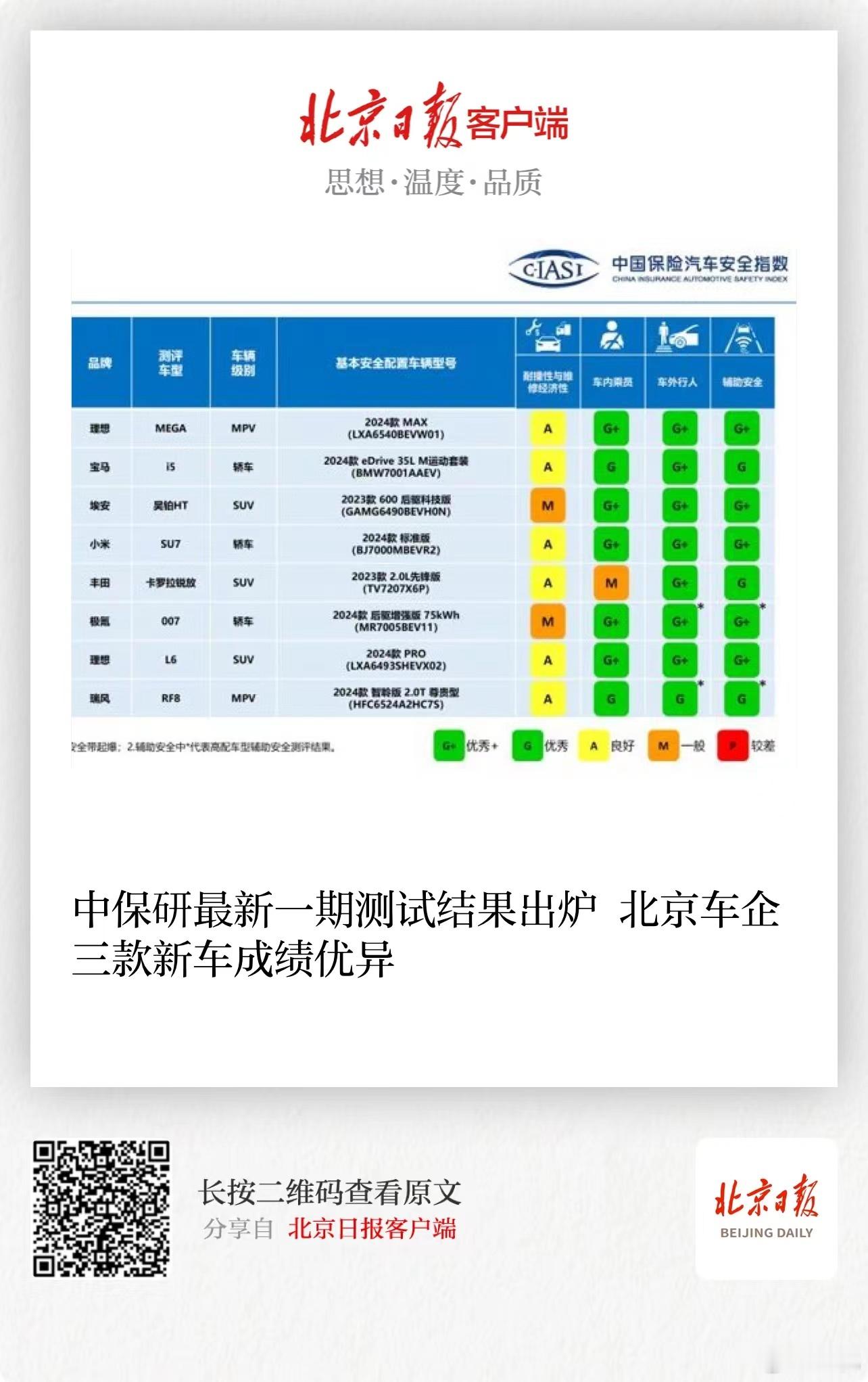 中保研最新一期测试结果出炉北京车企三款新车成绩优异[赞][good][作揖][心