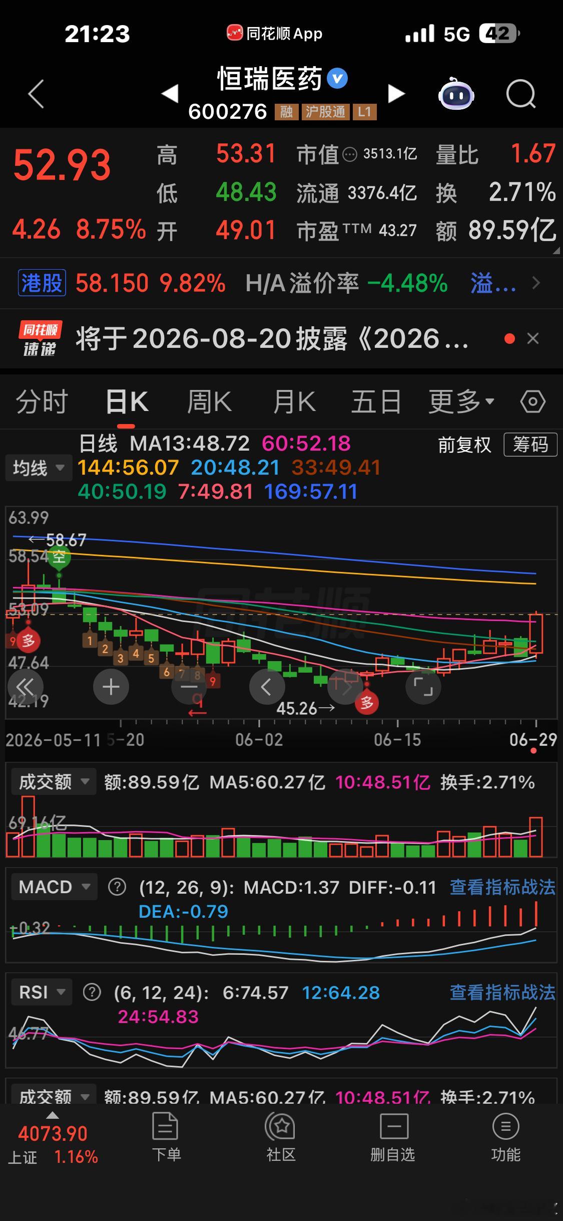 恒瑞医药，短线结构已经走好 