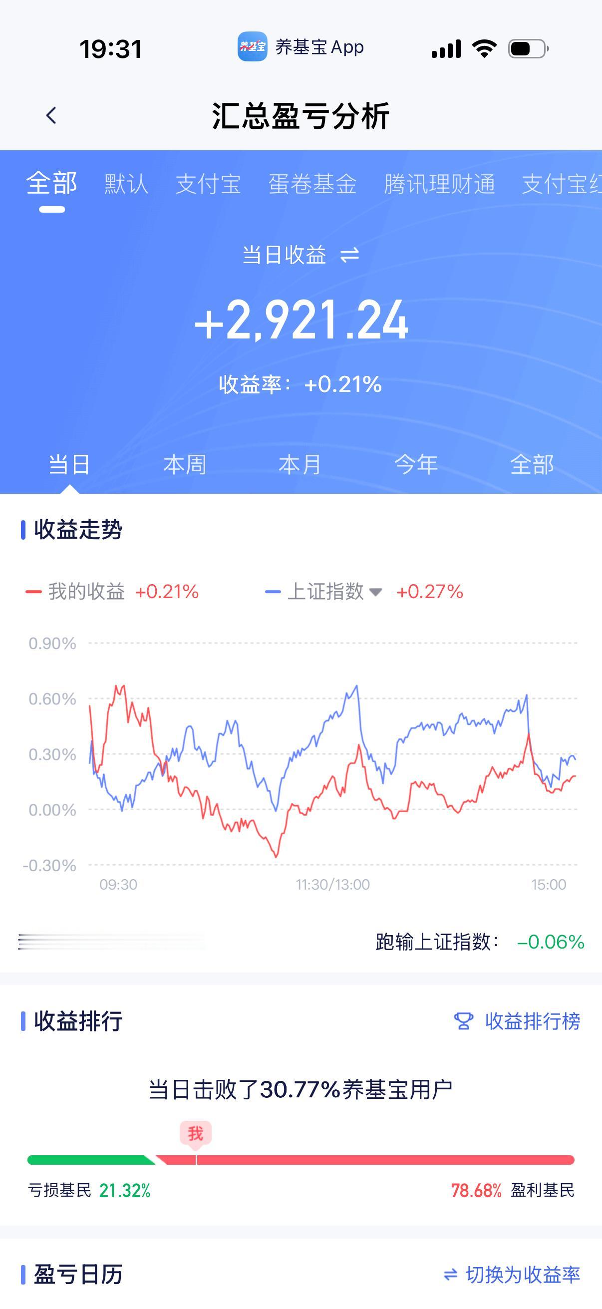 今日复盘：权重护盘，题材再此走弱，大盘指数依旧在拉锯式震荡，像前几天一模一样！今