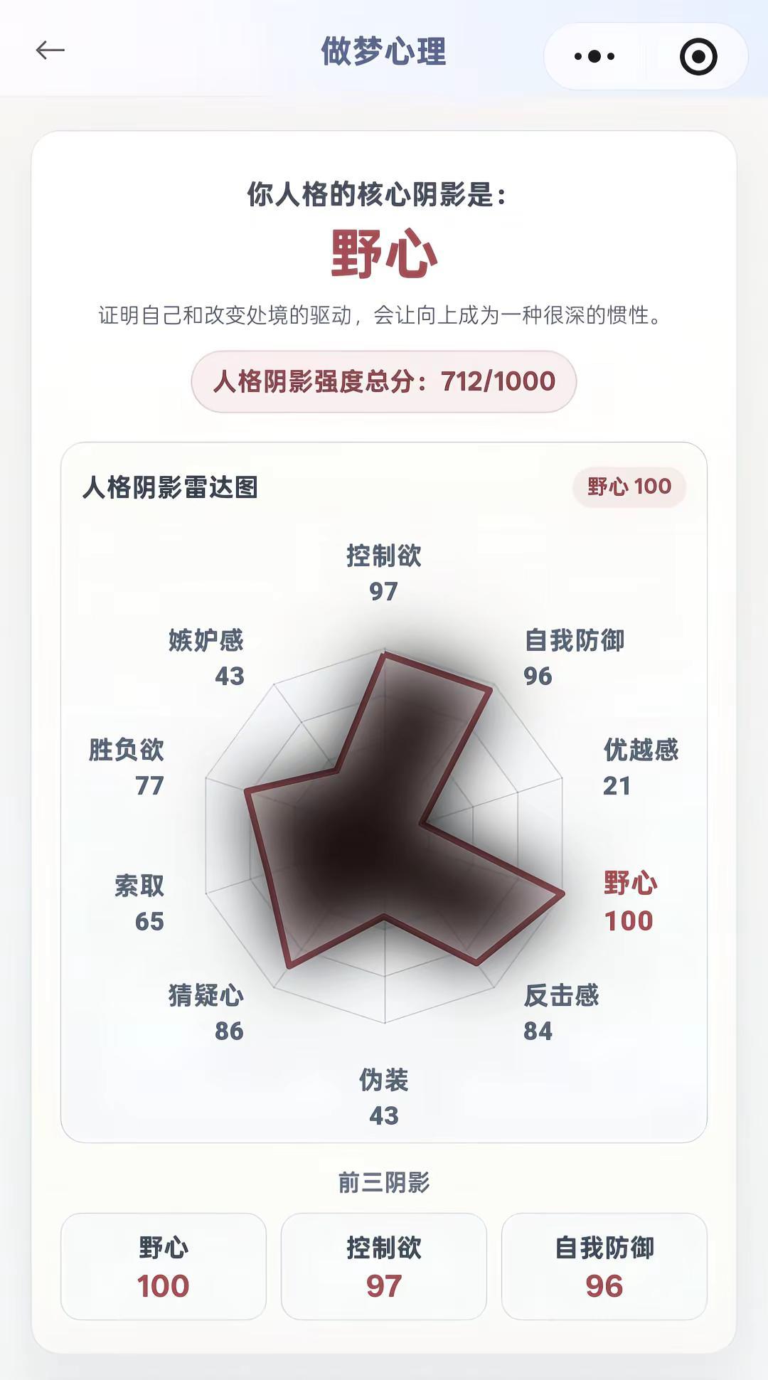 没有不展示野心的义务 心理測評