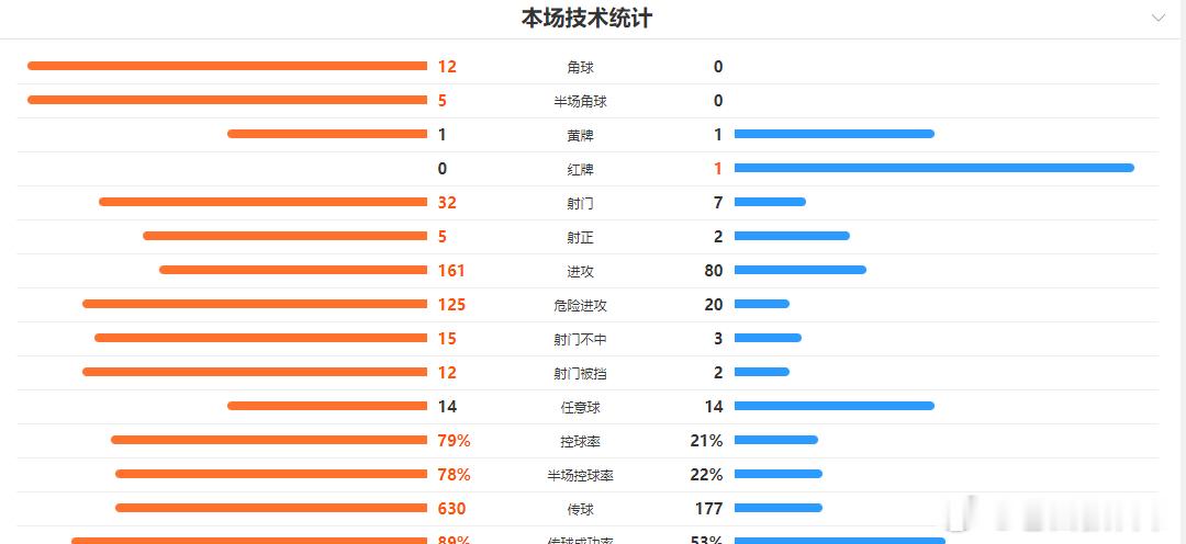 土耳其在2026美加墨世界杯D组次轮0-1不敌巴拉圭，以两连败、62脚射门0进球