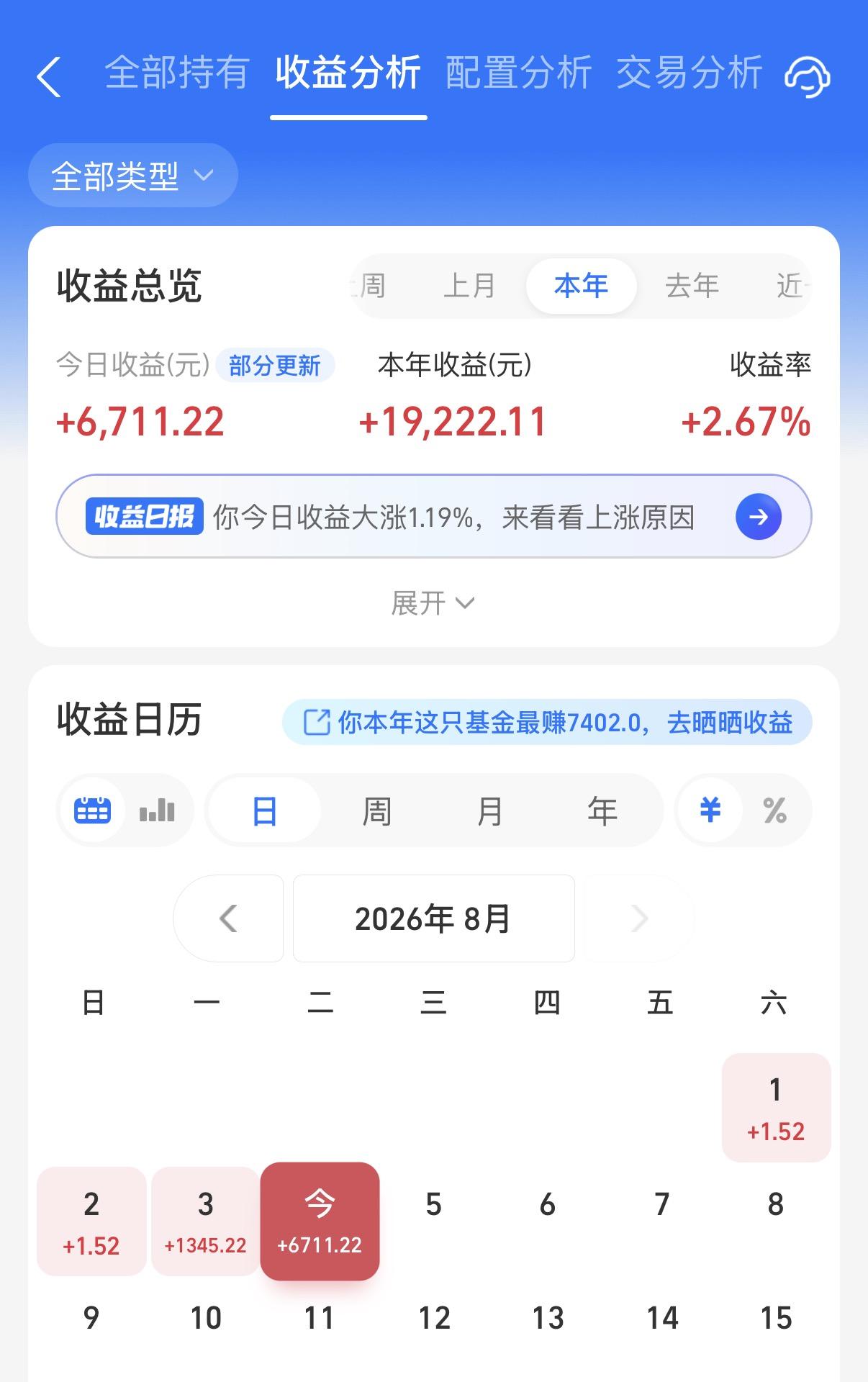八月2连红来了！今天阳光这边主要是CPO相关基金贡献的比较大。不过，就刚刚看到了