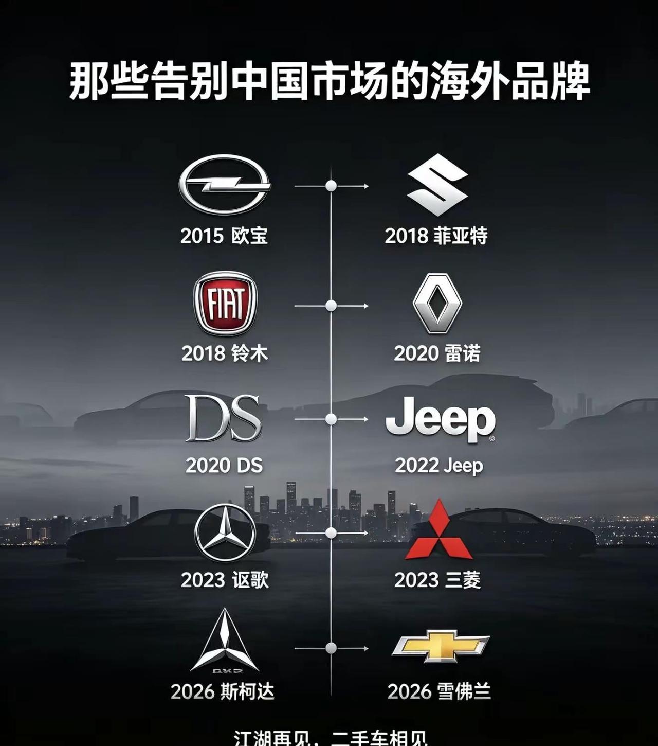 雪佛兰退出中国新车市场上汽通用宣布，雪佛兰正式结束在华新车零售业务，拥有约 75