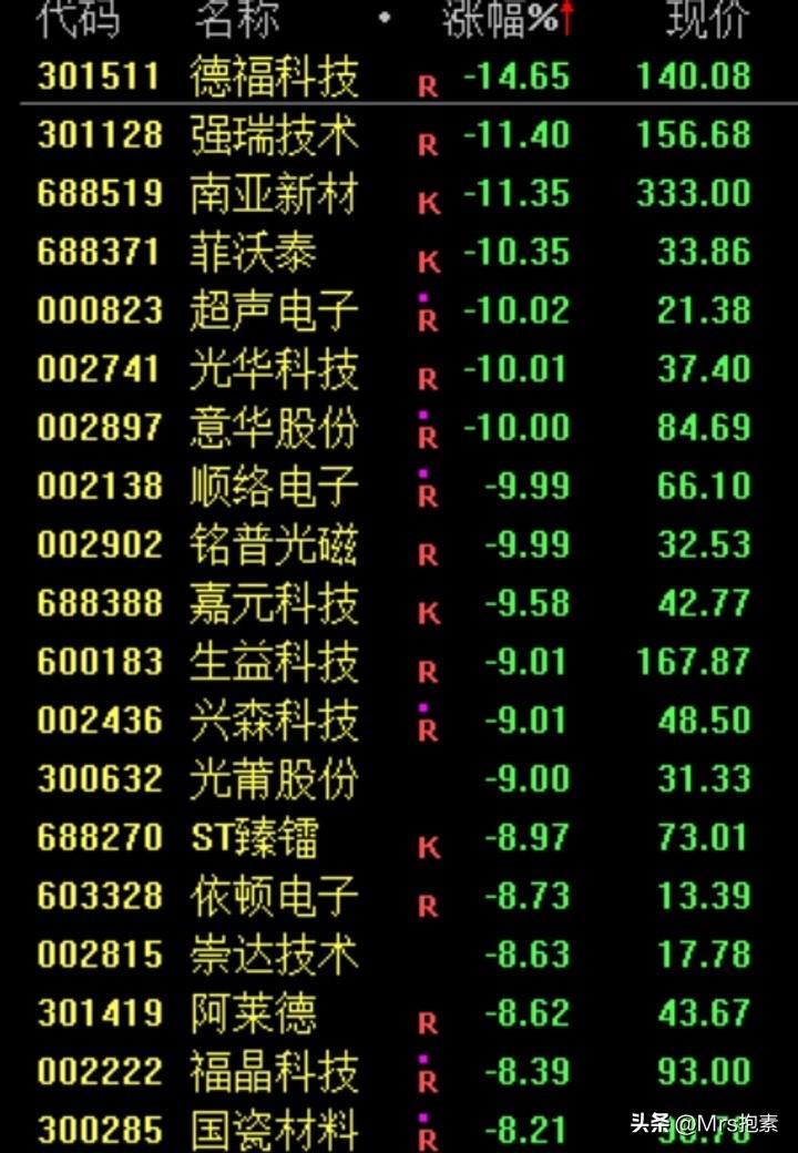 高度警惕：环球同此凉热，全球AI遭遇黑色星期二，日韩存储芯片半导体全部暴跌，本周