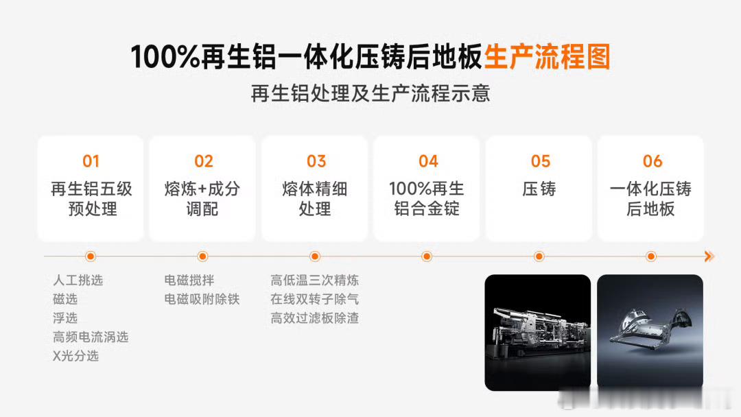 小米泰坦合金2.0环保不只是口号 