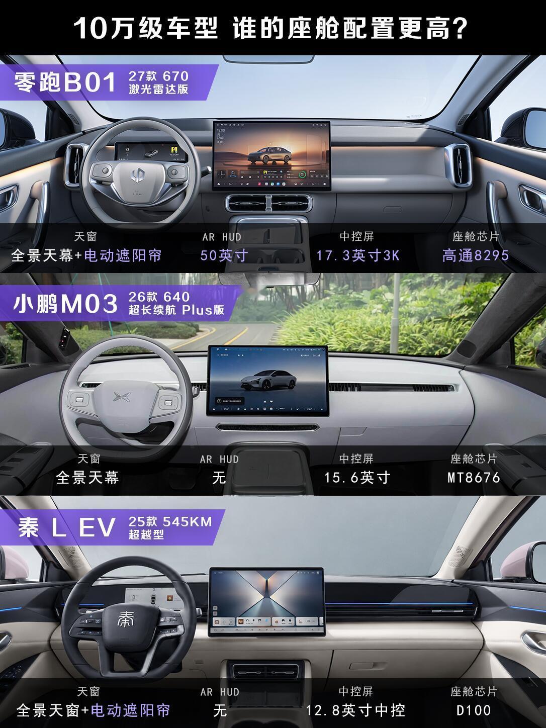 10万预算挑纯电轿车，现在市场真的卷到离谱。拿零跑B01、小鹏M03、秦L EV