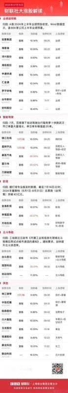 今天收盘收跌比收涨要好！A股市场午盘策略明确观点：下午收跌！今天收盘收跌比收涨要
