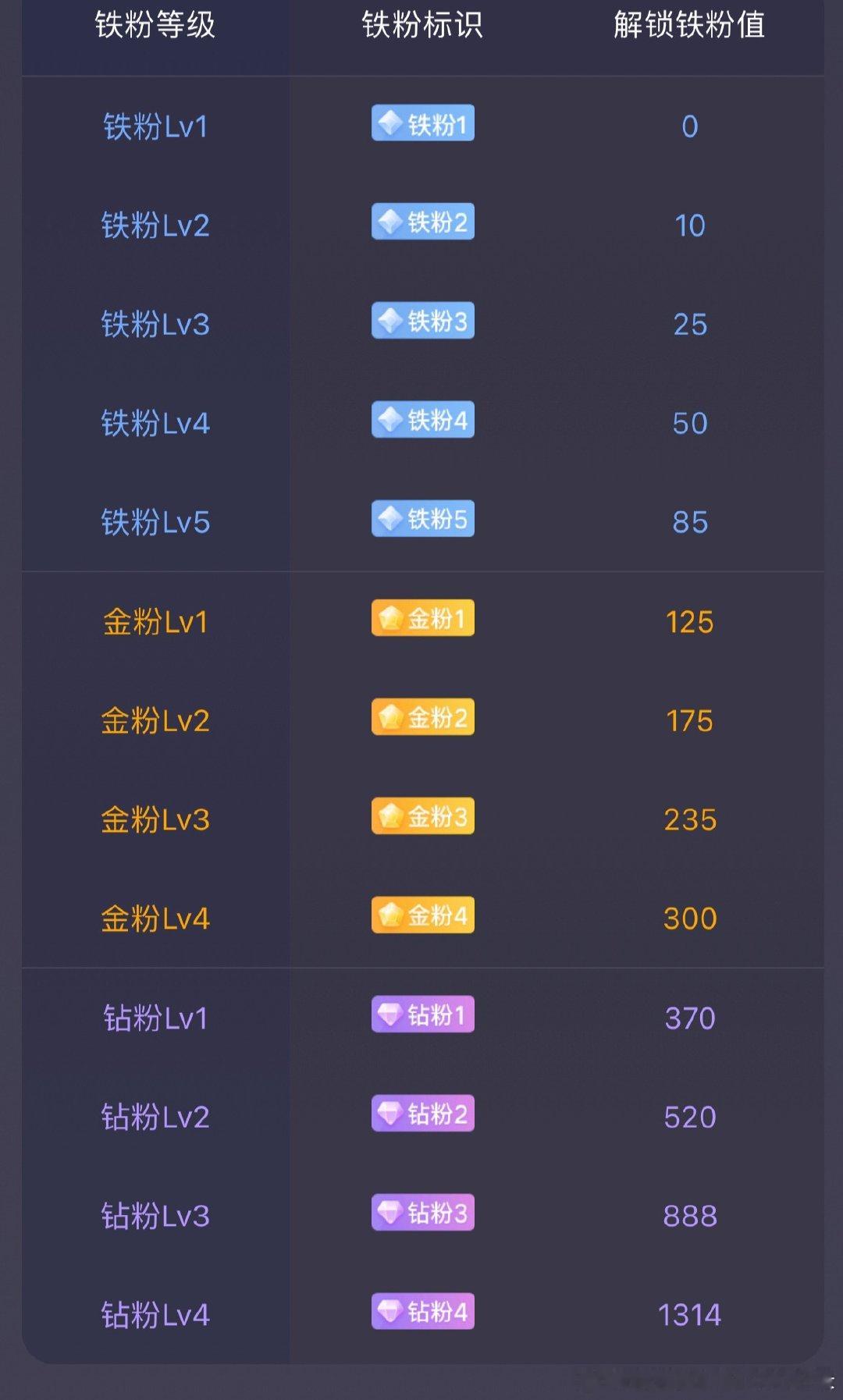 大家早！在线的朋友都来打卡啦！祝你早日成为金粉！ 黄金
