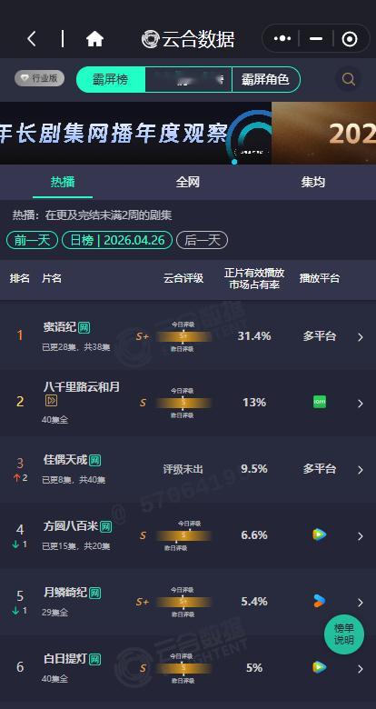 佳偶天成第三佳偶天成云合9.5% 佳偶天成第三，佳偶天成云合9.5%，咱就说我们