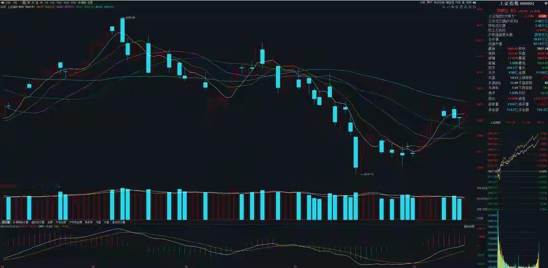 8月18号A股策略：资金并未大规模回流，科技缩容炒作进一步强化一、我的思路不少朋