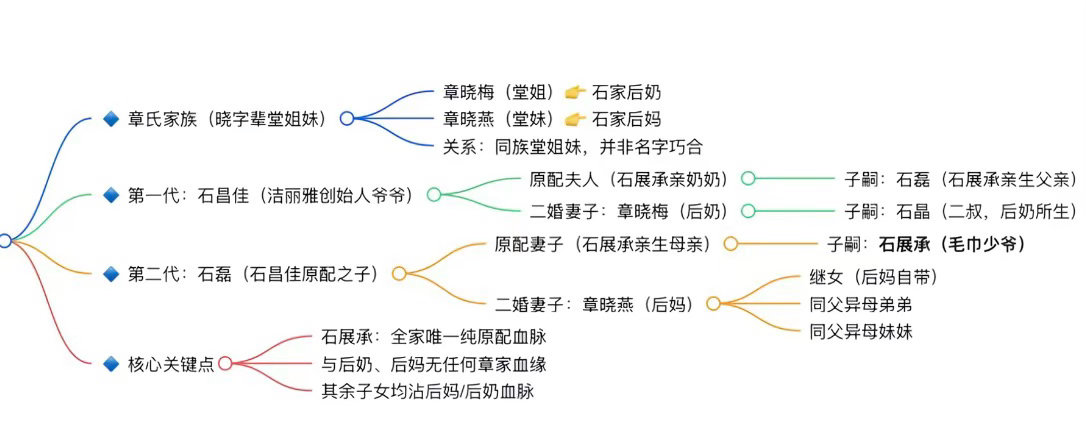 洁丽雅家族洁丽雅家族完整谱系（三代核心成员+近期豪门热议）洁丽雅是浙江诸暨起家的