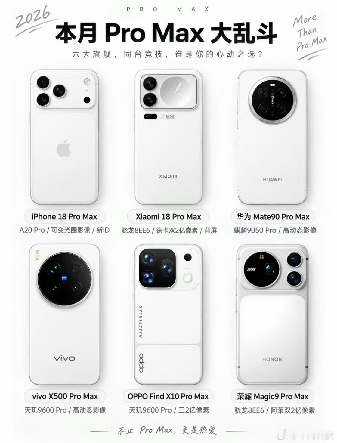 Pro Max大乱斗有一说一，这么多Pro Max新品，你最想要哪一台？！[笑而