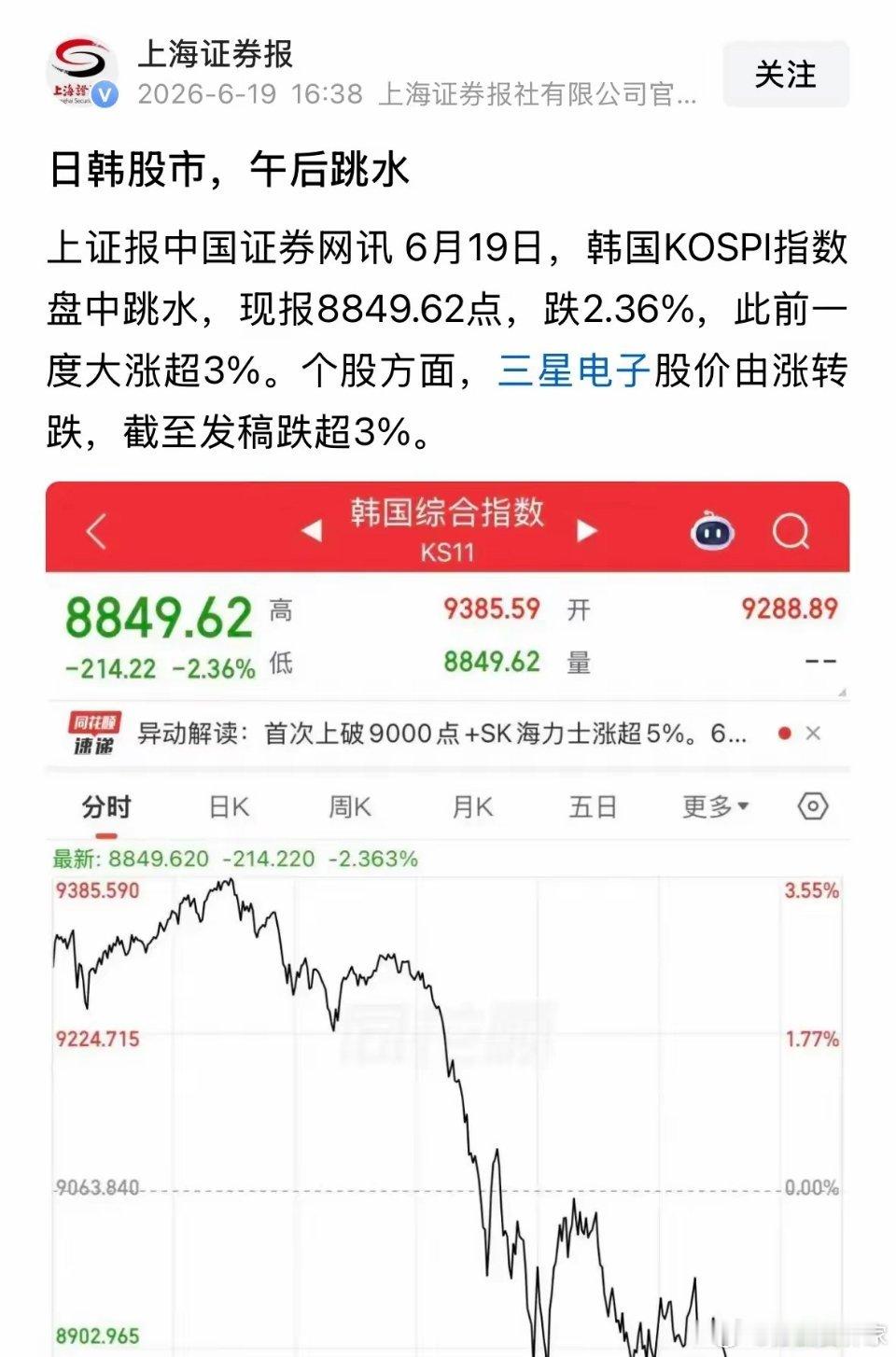 日韩股市今天跳水了吗？真相是跳水了但尾盘拉起来了：2026年6月19日今日全球金