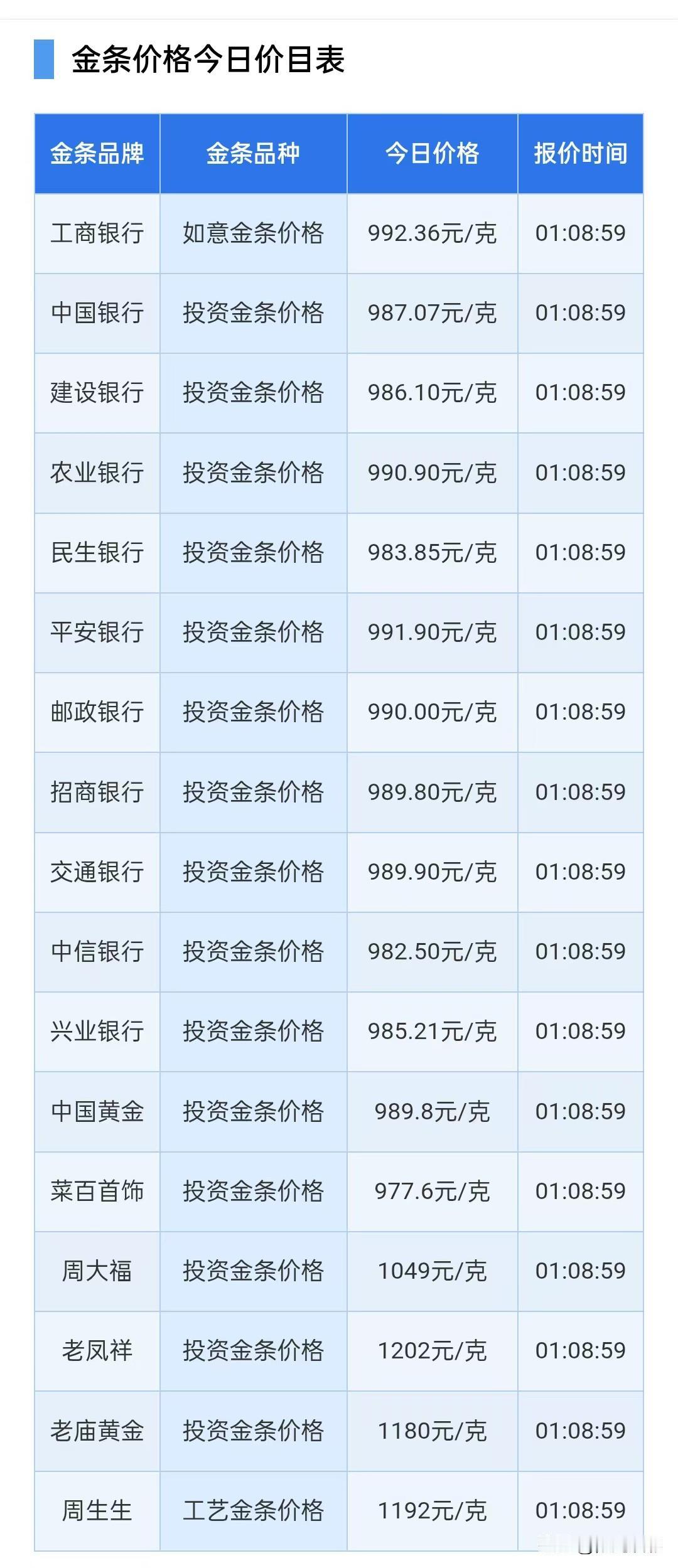 金条报价查询！各银行金条多少钱一克了？

2026年8月21日，星期五，农历七月