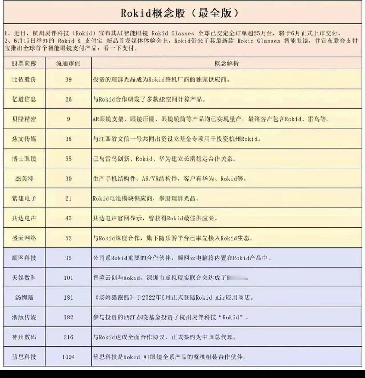 AI眼镜
1、Oakley Meta AI智能眼镜提前至6月20日（周五）今天发