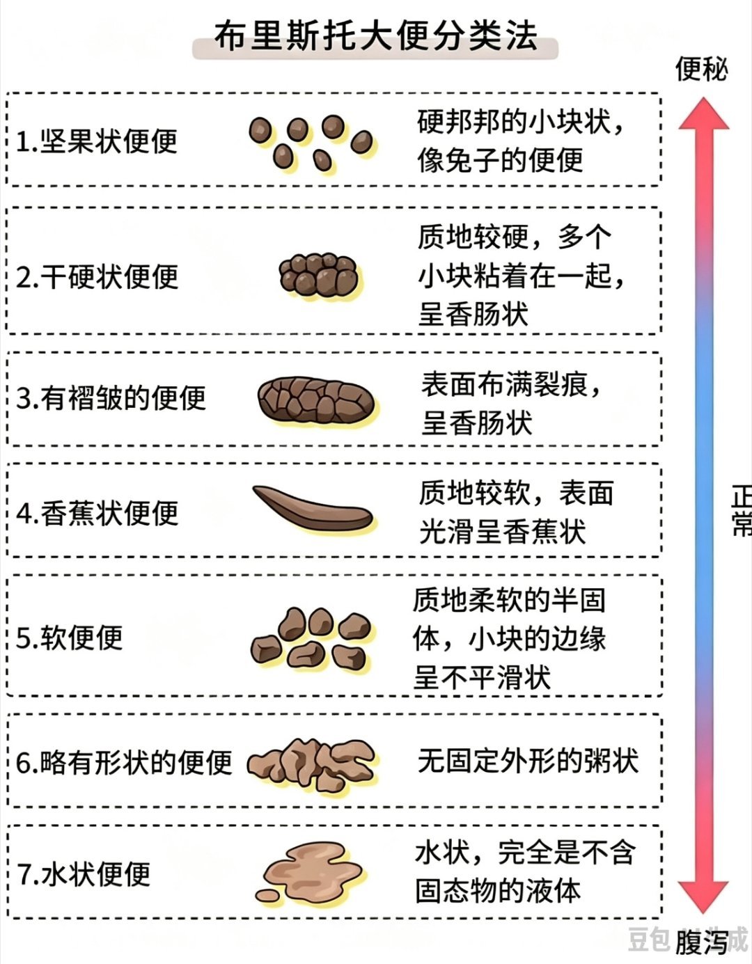 如果不拉屎[污] ​​​