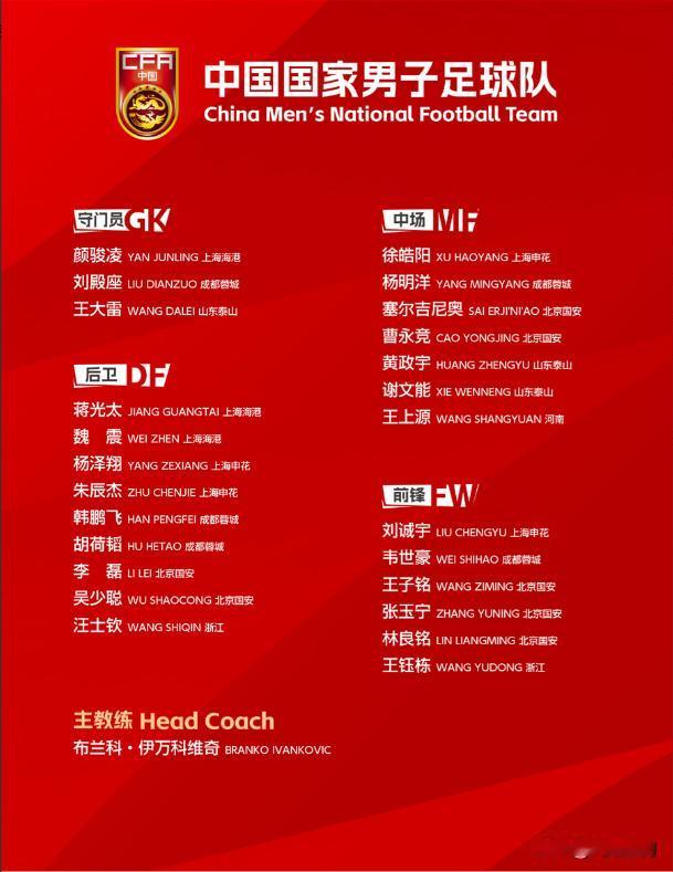 国足这次准备放弃了吗？
最新公布的对阵印尼的大名单中，前锋线上可以说是捉襟见肘，